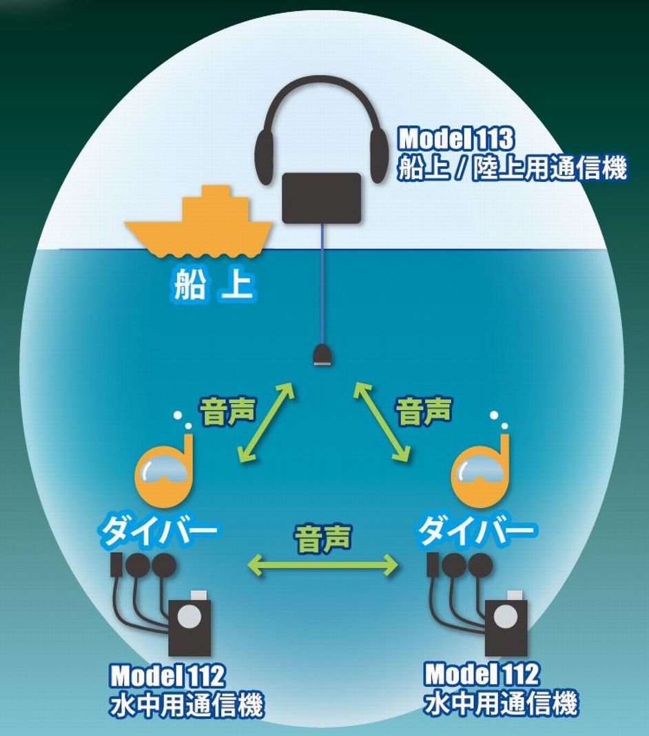 水下收发器使用示例