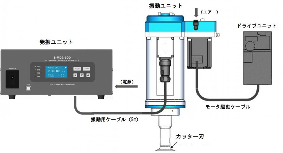 構成図　超音波カッター（円盤型）