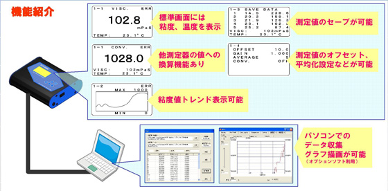 台式粘度测量仪FCV-100功能介绍