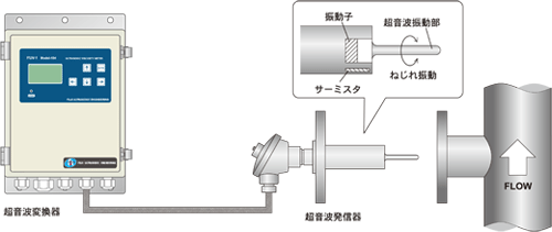 粘度計汎用構成図